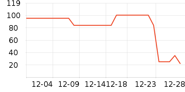 ����ţ��/��Ʒ��ʷ�۸�