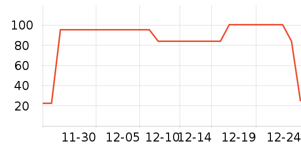 ����ţ��/��Ʒ��ʷ�۸�