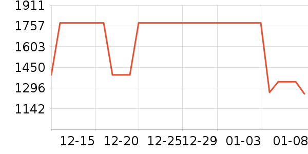 ��ͯ���޷���ʷ�۸�