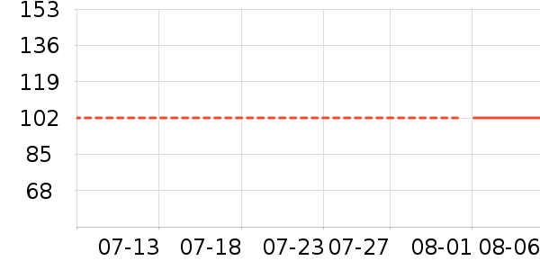 ����/������ʷ�۸�