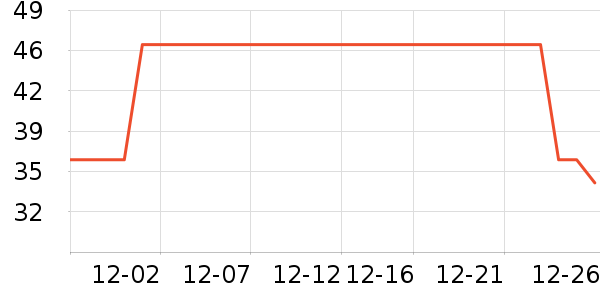 ��СȪ������ʷ�۸�