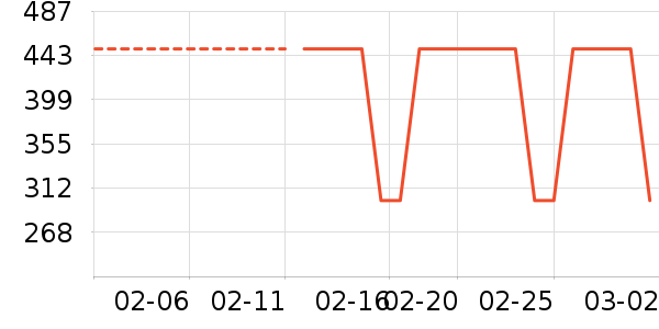 ��ˮ����Ůʽ��������ʷ�۸�