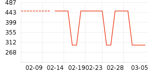 ��ˮ����Ůʽ��������ʷ�۸�