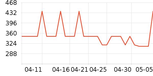 ��ά�������п���ʷ�۸�