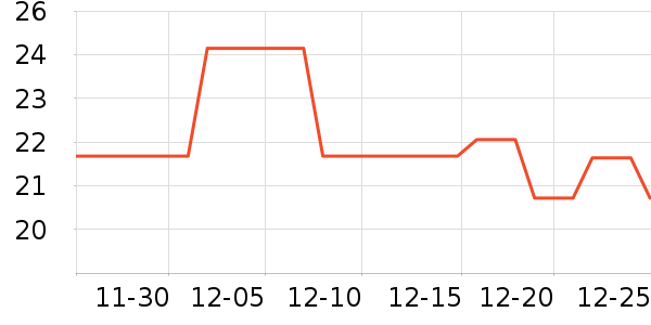 �������˶�������ʷ�۸�