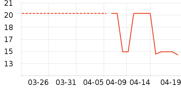 ���θ��/������ʷ�۸�