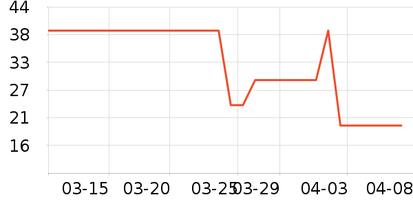 ��ҵ�￼��/�̲�/������ʷ�۸�