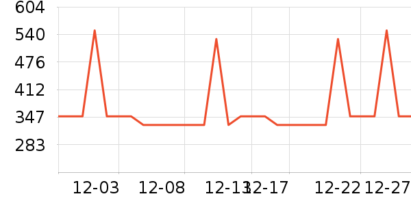 ��Ϸ�ֱ���ʷ�۸�