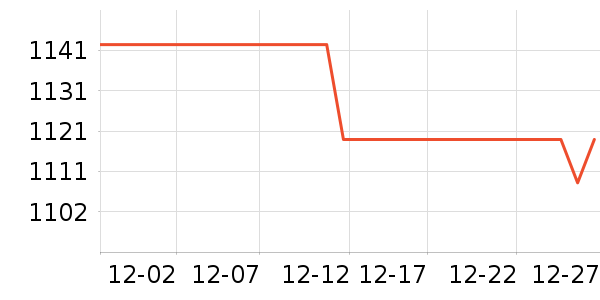 ��ľԴ����/��/̨��ʷ�۸�