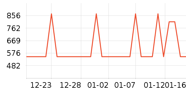 ����������ʷ�۸�