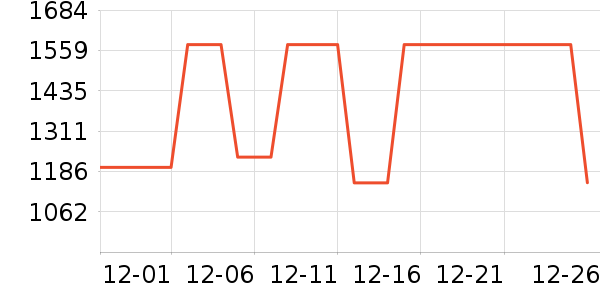 ELLEŮʽ��������ʷ�۸�