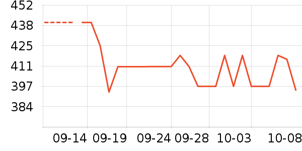 �����������������ʷ�۸�