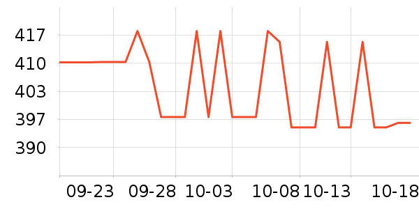 �����������������ʷ�۸�