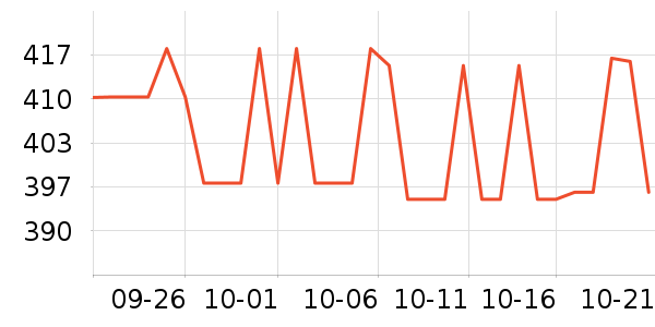 �����������������ʷ�۸�