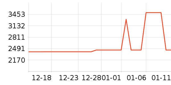 ȫ�ѵ�����/����ʷ�۸�