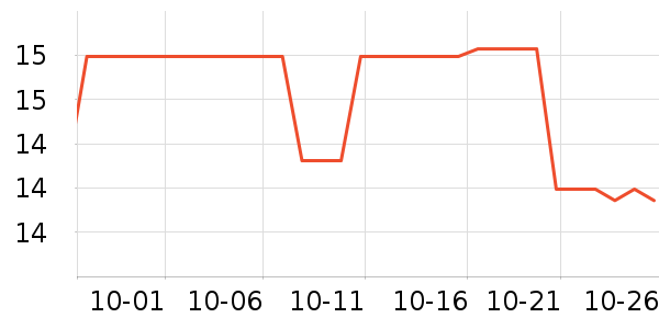 ����������ʷ�۸�