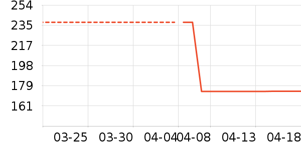 Makal���׷�/��������ʷ�۸�