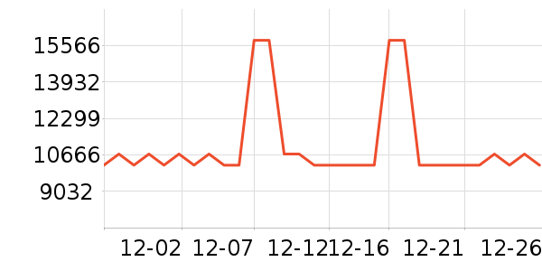 ��������װ/����/������ʷ�۸�