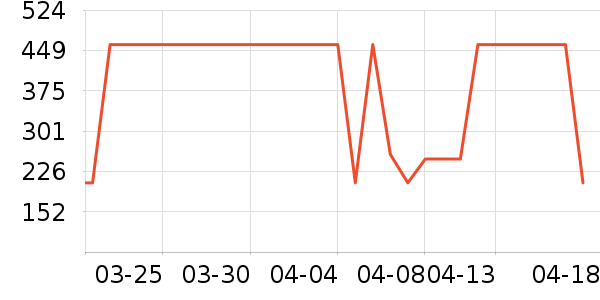 ����Ӫ��������ʷ�۸�