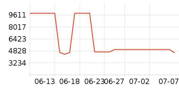 �ϰ�ʱ������/����/������ʷ�۸�