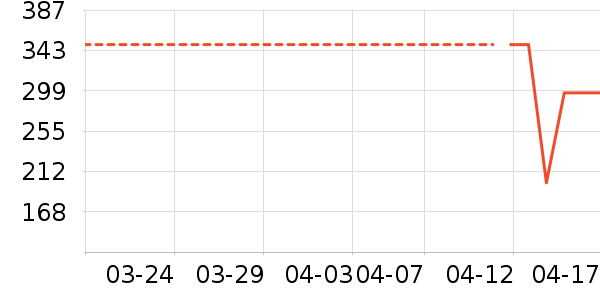 �������������ʷ�۸�