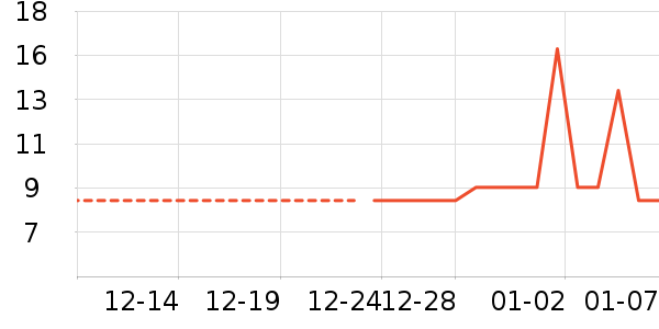 �ֻ���������ʷ�۸�