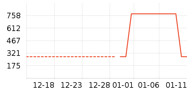 ������ʷ�۸�