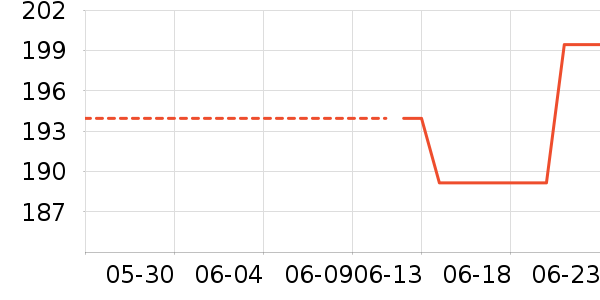 �������˶�T��/POLO����ʷ�۸�