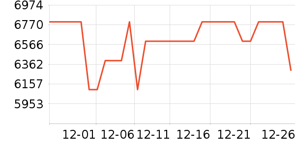 ����ϴ�»���ʷ�۸�