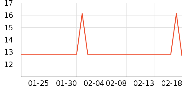 ��������������Ʒ��ʷ�۸�