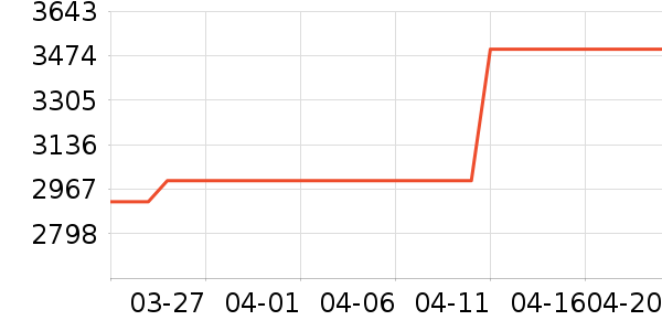 ƻ��ƽ�������ʷ�۸�