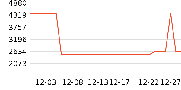 ����������ʷ�۸�