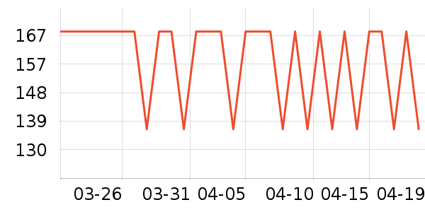 ����֮�����п���ʷ�۸�