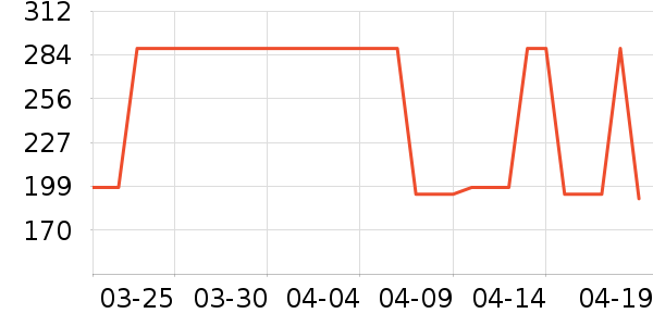 �����ճ����̷���ʷ�۸�