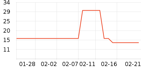 ���������/�߲˸���ʷ�۸�