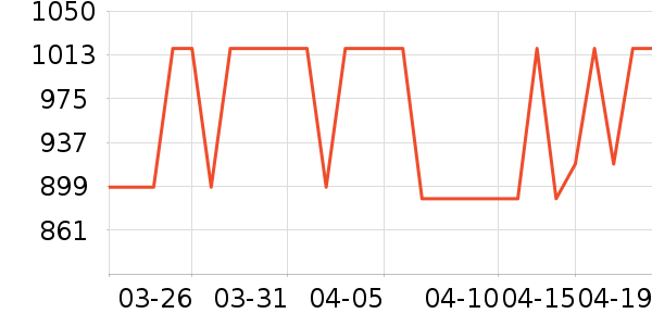 ��Ϊ�����ֱ���ʷ�۸�