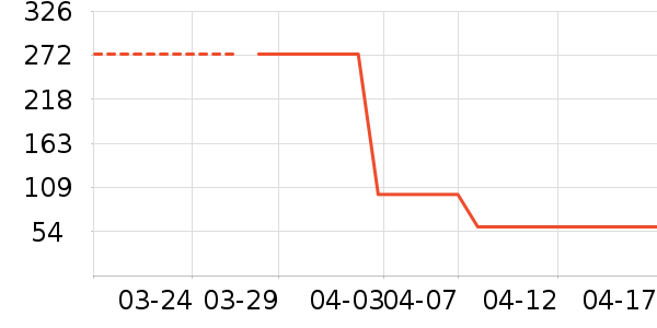 ����������ҵ�칫�Ҿ���ʷ�۸�