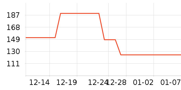 ��ά˹��ͯ�޷���ʷ�۸�