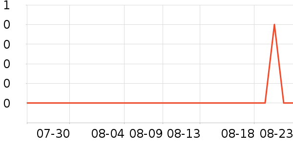 ���ŵ�����ֵƽ̨����/�ӿ��ʷ�۸�