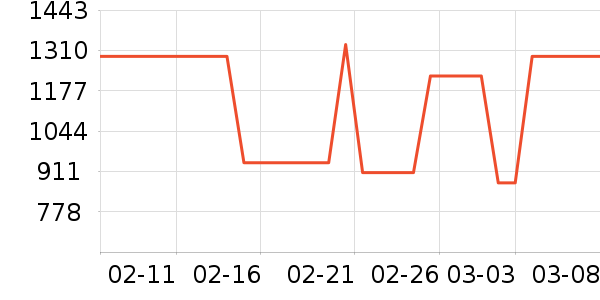 ���ױ��ǻ���Ь����ʷ�۸�