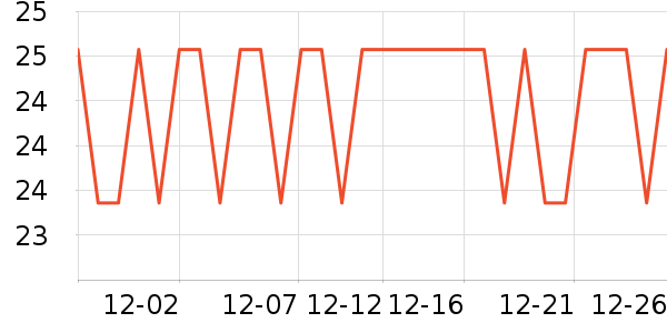 ����ʳ���С������ʷ�۸�