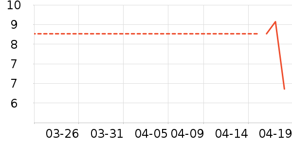 �ζٱ���/������ʷ�۸�