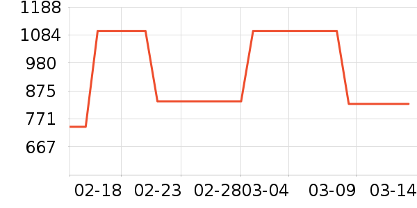 MLB.Ůʿ����Ь��ʷ�۸�