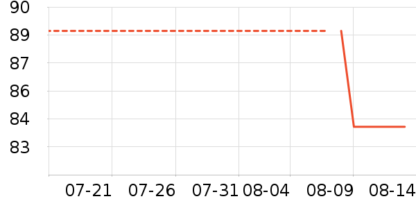 ��Ʒ�ֲ軨��/��������ʷ�۸�