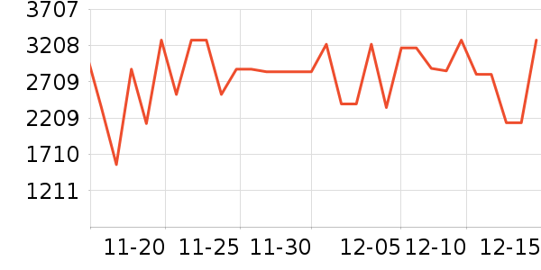 ׷��ϴ�ػ���ʷ�۸�