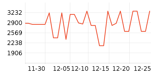 ׷��ϴ�ػ���ʷ�۸�