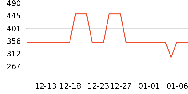 ���ĵ��¯��ʷ�۸�