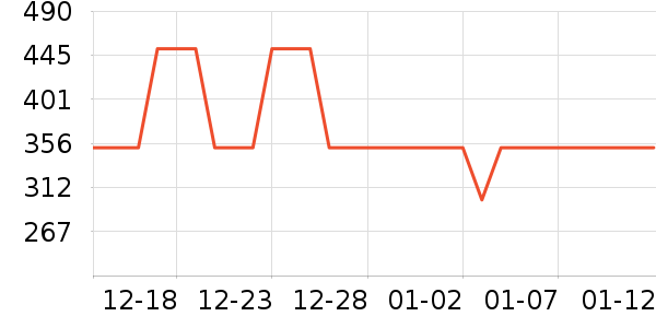 ���ĵ��¯��ʷ�۸�