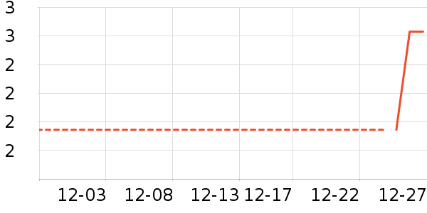 �ֻ���������ʷ�۸�