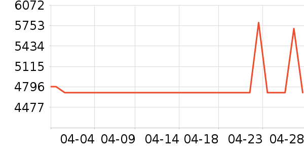 ����ϴ�»���ʷ�۸�